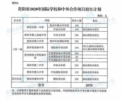 在贵阳读高中的条件？开阳县教育招生收费吗