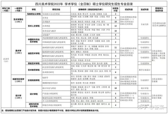 四川美术学院2023美术招生简章？学科教育美术招生简章