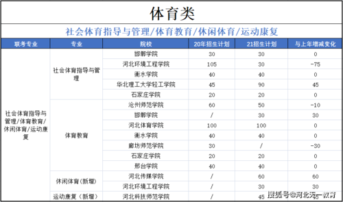 山东省2023体育生招生计划？山东体育教育培训班招生