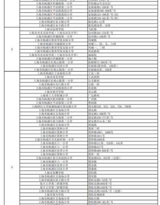 杨浦教育概况？杨浦区网络教育机构招生