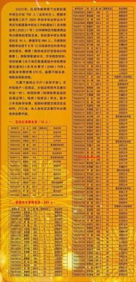 庆阳一中2021年收多少学生？庆阳市小型教育招生公司