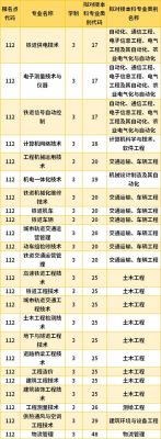 盘锦职业技术学院会计专业可以专本兼读吗？盘锦市统招专升本教育招生