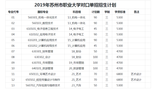 苏州什么学校可以专接本？苏州在职人员网络教育招生