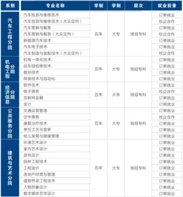 吉林城市职业技术学院学费多少？吉林职业教育园区招生简介