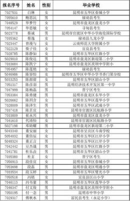 昆明小升初怎么查询网上录取名单？昆明教育招生网小升初