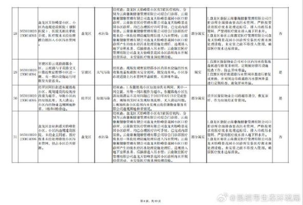 民富园附近办护照在什么地方？富民县教育招生公司电话