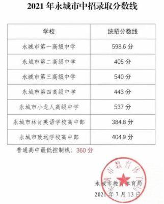 2022永城中考总分是多少？水城县义务教育招生