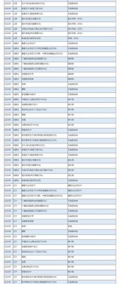 2022年浙江美术类本科招生计划数是多少？美术教育本科招生网