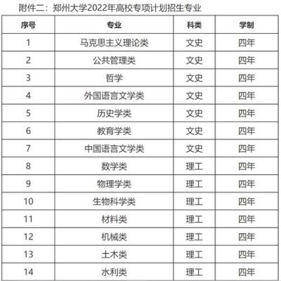 2022郑州大学博士引进条件？2022年教育部博士招生