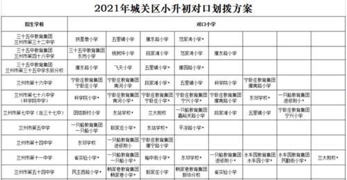 衡水小升初的标准？兰州城关义务教育招生条件
