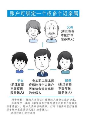 山西医保家庭共济账户使用方法？山西家庭教育招生介绍会