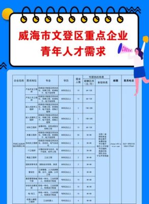 初中没上完可以去职高吗威海有可以上的学校吗？文登教育局艺体招生