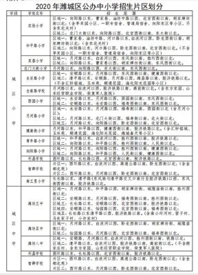 2023小升初满分是多少？凉州城区义务教育划片招生