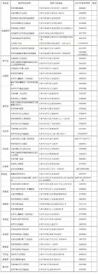 120115是哪个区身份证？蓟州区教育局招生