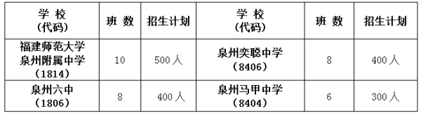 厦门学籍可以去泉州上私立高中吗？泉州市民办教育招生