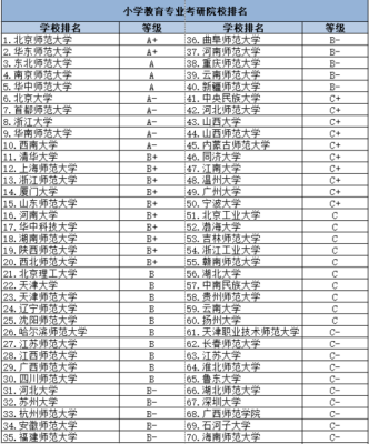 十大铁血军旅小说？特殊教育考研招生学校排名
