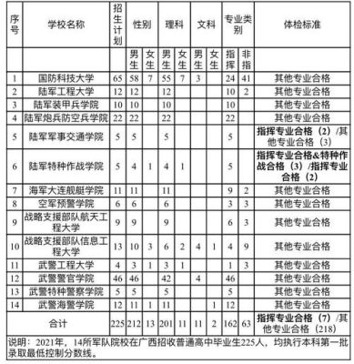 军校生毕业分配能选择地方吗？国家国防教育基地新疆招生