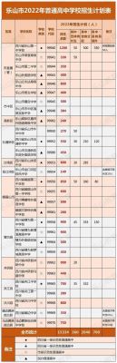 2022乐山中考等级划分标准？乐山教育中考招生简章