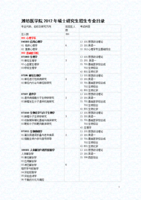 目录外专业什么意思？教育部留学硕士招生目录