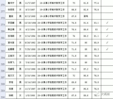 05是哪国区号？德州禹城义务教育招生电话