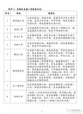 临汾各小学招生范围？尧都区教育局小学招生政策