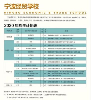 宁波插班生如何办理入学手续？宁波教育学院提前招生