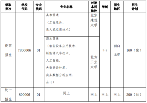 2022北京3+4贯通本科院校有哪些？丰台职业教育中心 招生