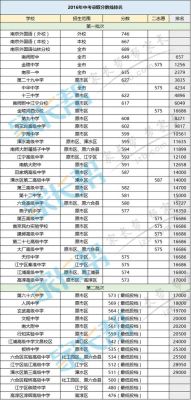 南京中考一模排名怎么看？福州鼓楼初中教育招生办