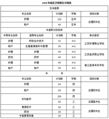 宿迁卫校有前途吗？宿迁小学教育学历提升招生