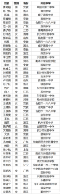 小升初湘潭户口怎样进长郡中学读书？湘潭少年教育学校招生条件