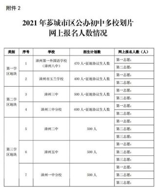 漳州市小学报名流程？芗城教育局旗下小学招生