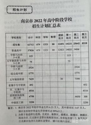 2022南京中考录取通知书何时发？南京地区教育招生考试院