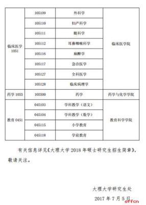 云南医科类大专院校有那些？大理函授教育招生专业目录