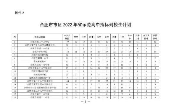 2020合肥示范高中招生人数？合肥市教育招生计划