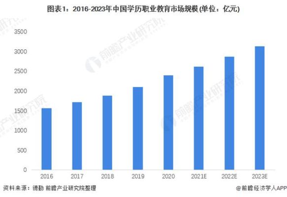 2022中职教育发展趋势？对中职教育招生的看法