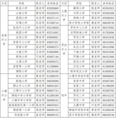 借读怎么联系学校？焦作市教育招生咨询平台