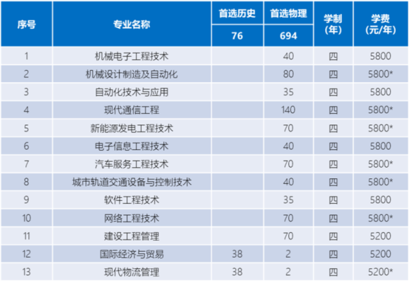 江苏中职3+4本科学校有哪些？职业教育本科学校招生