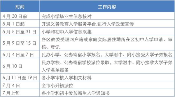 九年义务教育小升初需考吗？义务教育招生全面实行划片