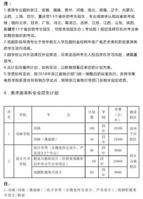 浙江传媒乌镇校区怎样？桐乡成人教育招生办