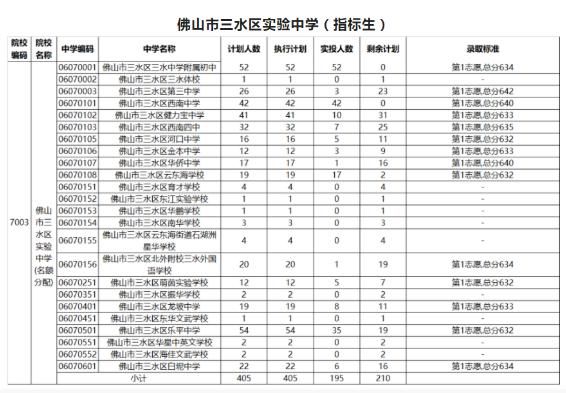 佛山中考南海考生可以报禅城三水学校吗？禅城教育公办初中招生吗