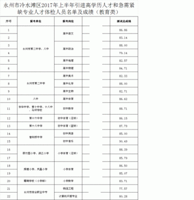2023湖南永州没有达到六岁可以上一年级吗？永州学前教育学校招生