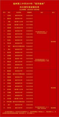 2020福州高级中学自主招生好进吗？2020年福州教育网招生