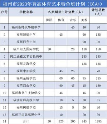 学籍福州高新区中考可以考市区吗？福州教育局中考自主招生