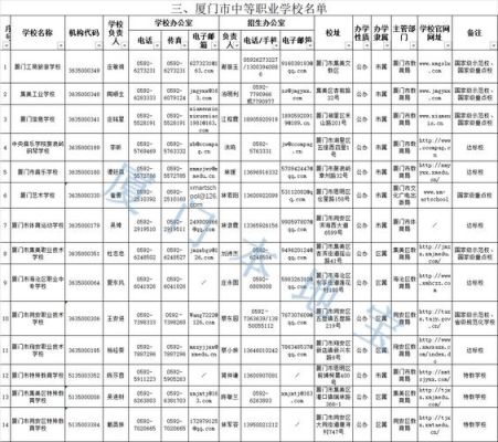 厦门中职中专填报技巧？厦门教育局中职学校招生