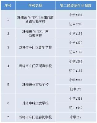 珠海读小学条件？珠海义务教育招生条件最新