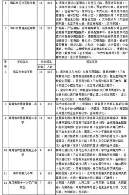 海南2021年小学网上报名时间？海口市网络教育专业招生