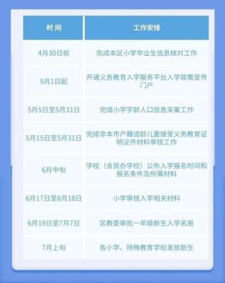 借读生怎么办理入学？高中教育划片招生怎么办理