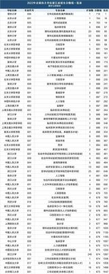 什么叫特殊类型招生分数线？教育部学生司招生黄