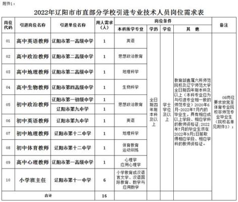 辽阳开学时间2022秋季最新消息？辽阳市义务教育招生