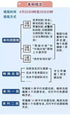 本科批志愿录取规则？教育部高校招生立规矩